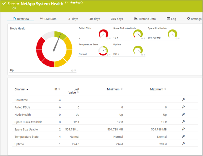 PRTG_NetApp_System_Health_beta